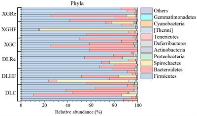 Effects of high-fiber food on gut microbiology and energy metabolism in Eothenomys miletus at different altitudes